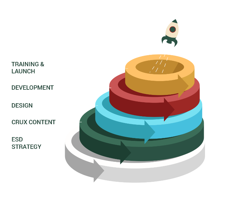 An Easier Way To Redesign Your Website